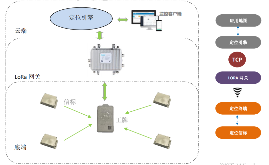 1+1>2，看利爾達(dá)如何整合多項(xiàng)技術(shù)提高室內(nèi)定位效果