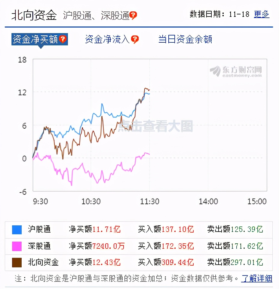 老刘理财11月18日午评及基金操作：医药继续回调，该如何应对