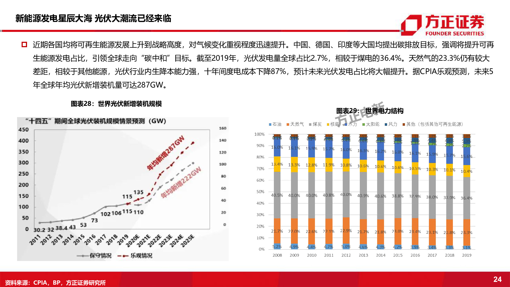 光伏电池设备行业深度报告：持续增长的黄金赛道