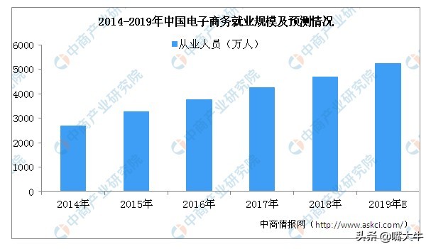 如果电商行业开始全面缴税，将对电商行业和实