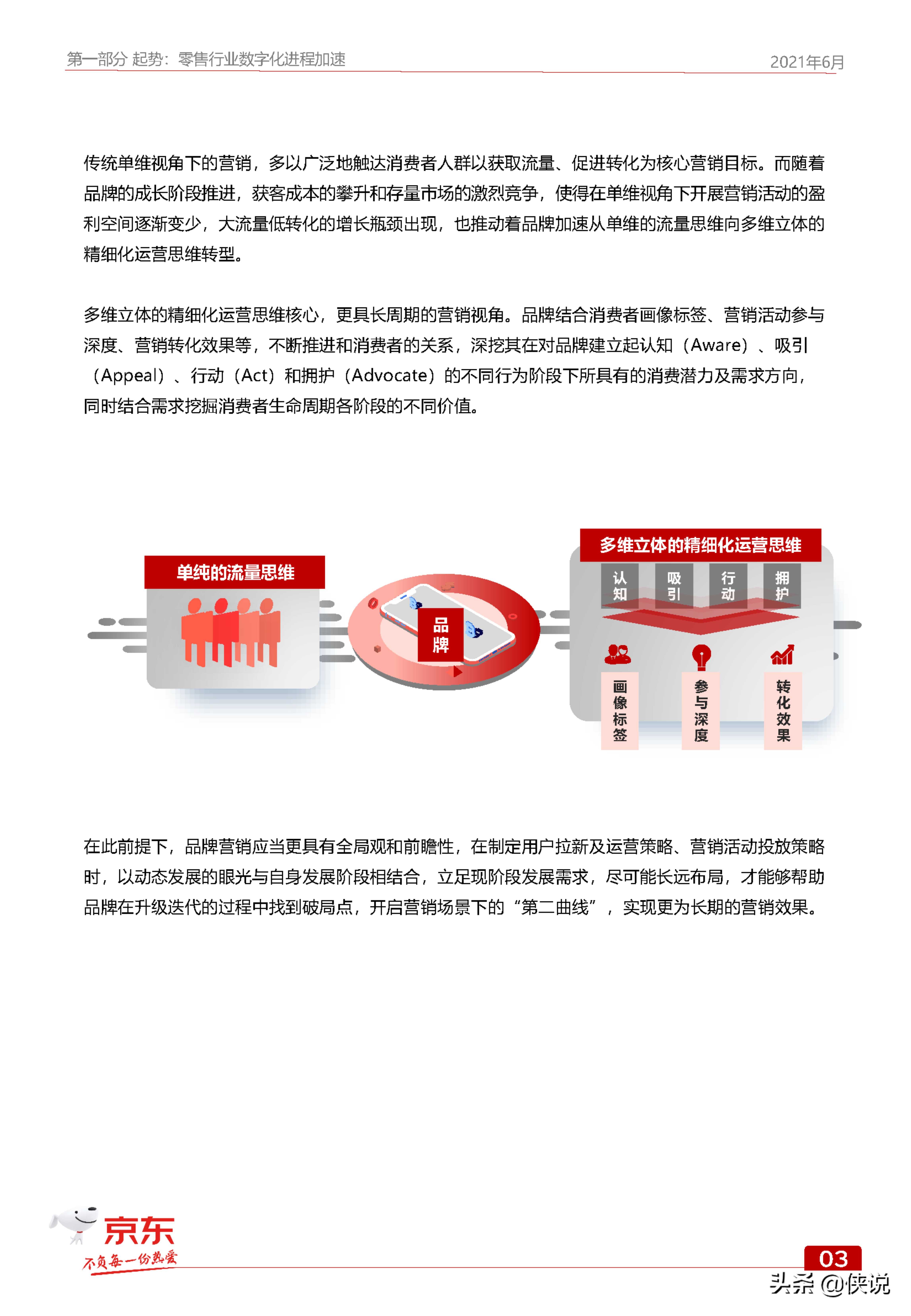 京东GOAL品牌用户增长白皮书