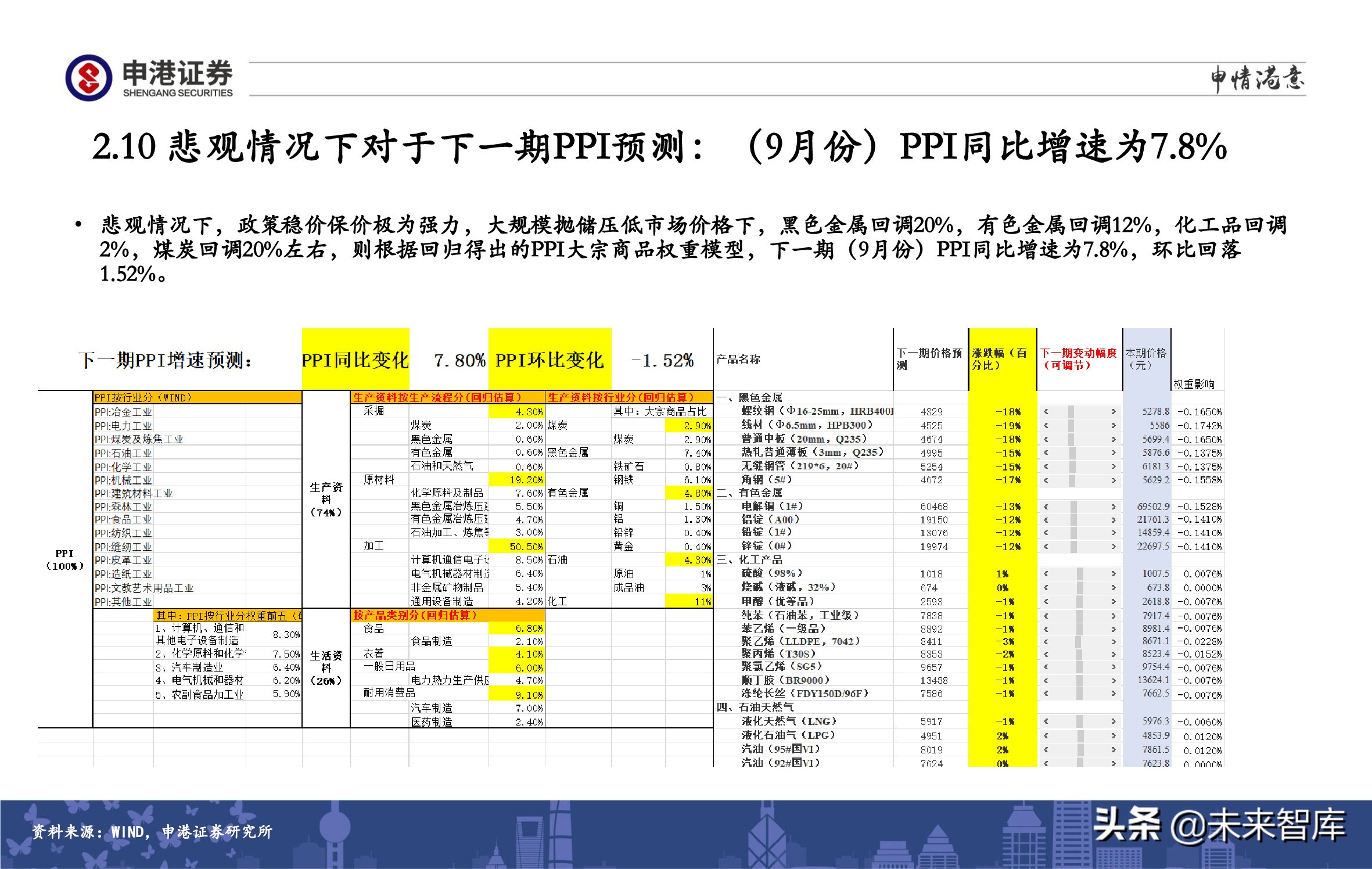 A股策略展望：军工、半导体、农林牧渔、医药生物赛道蓄势待发
