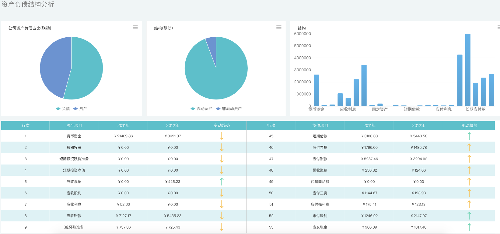 告别加班！30份免费报表和大屏模板，不敲一个代码就能直接套用