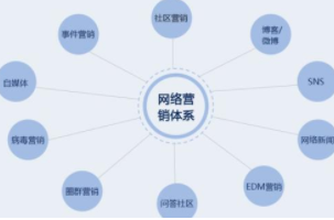 为什么企业要做网络营销？答案都在这里