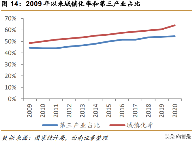 五粮液专题研究：二次创业结硕果，浓香大王再起航