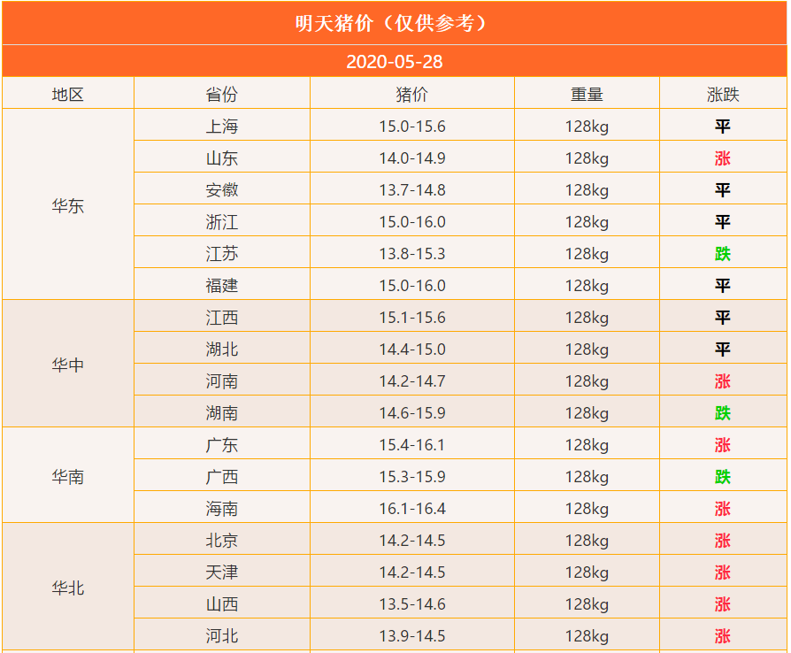 2020.05.28-猪价：储备肉对行情影响有限！猪价与肉