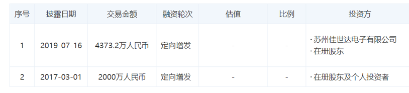 「新鼎资本研究」新三板优质企业之一百四十五——宇迪光学