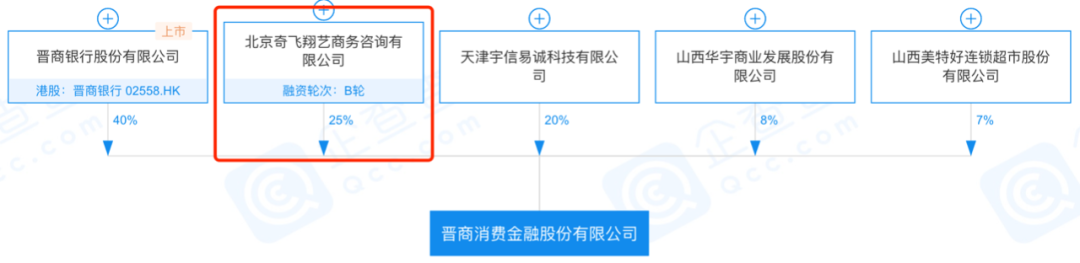 晋商消金侮辱客户，监管重罚、官媒痛批，周鸿祎是二股东