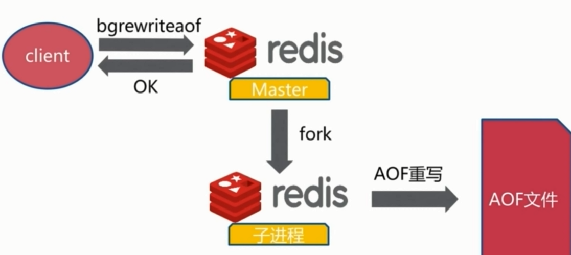 Redis两种持久化机制RDB和AOF详解（面试常问，工作常用）