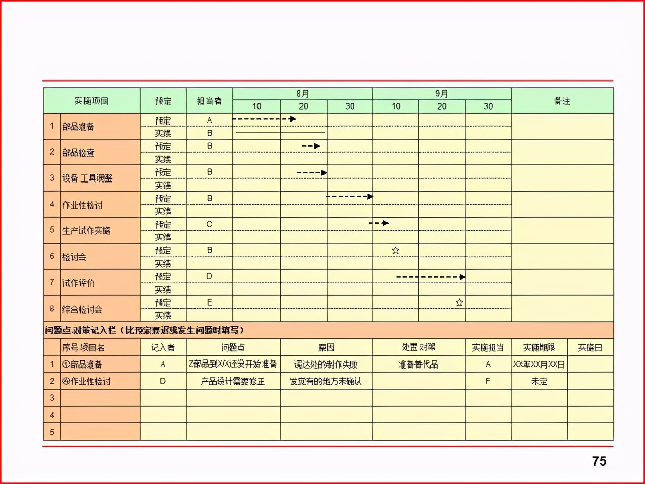 精益PPT分享 现场改善工具及案例