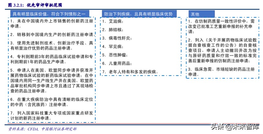 医药行业专题：从ASCO2020看中国药企创新发展方向