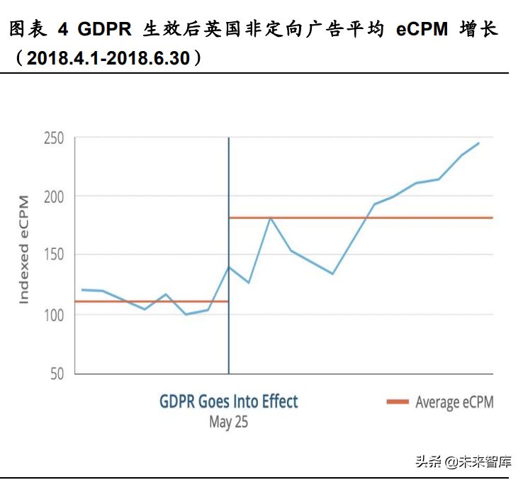 互联网行业专题报告：用户数据保护趋势已现，头部平台相对收益