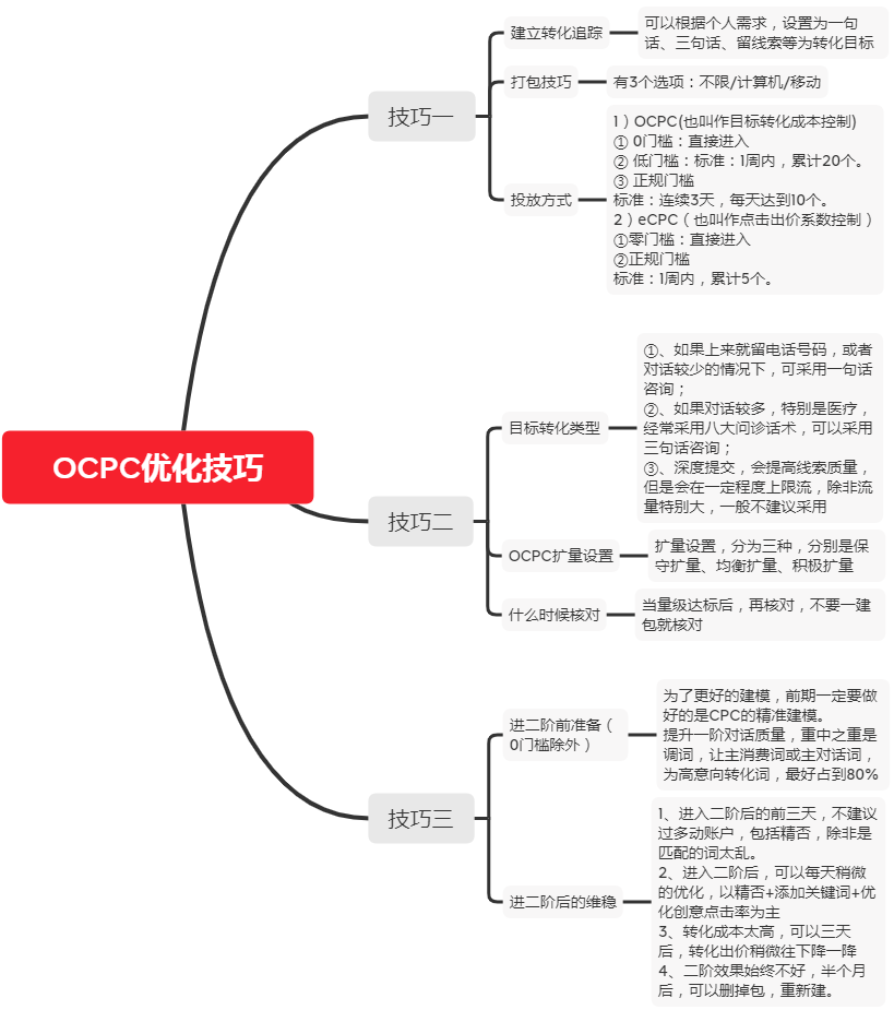 OCPC推广效果差？那是你没有get这3个技巧