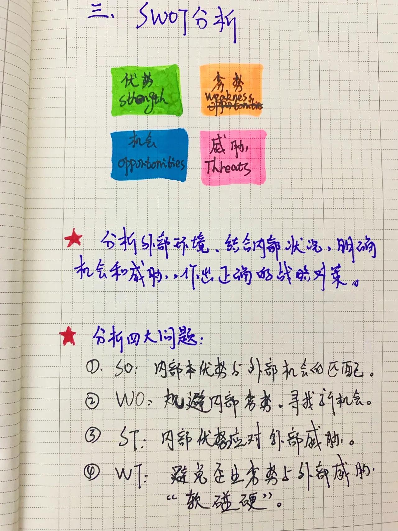 品牌策划纯干货，分享8大分析模型