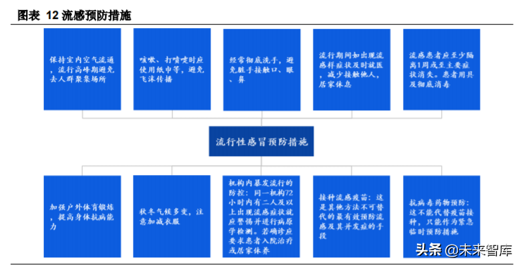 生物医药行业专题报告：抗流感市场快速增长