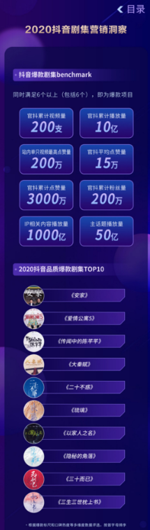 2020抖音娱乐白皮书剧集篇:“以短带长”助推小众爆款
