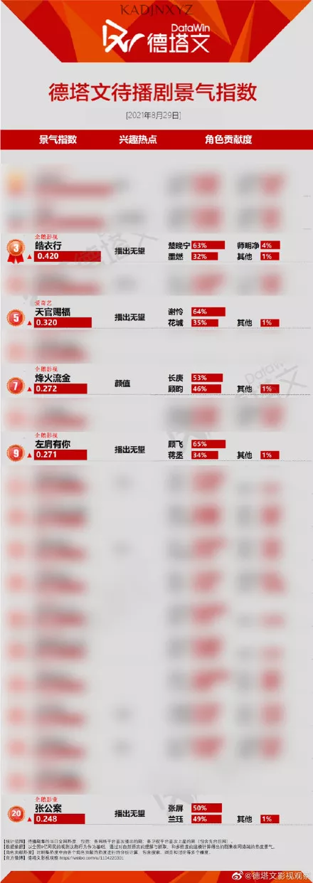 终结“流量时代”