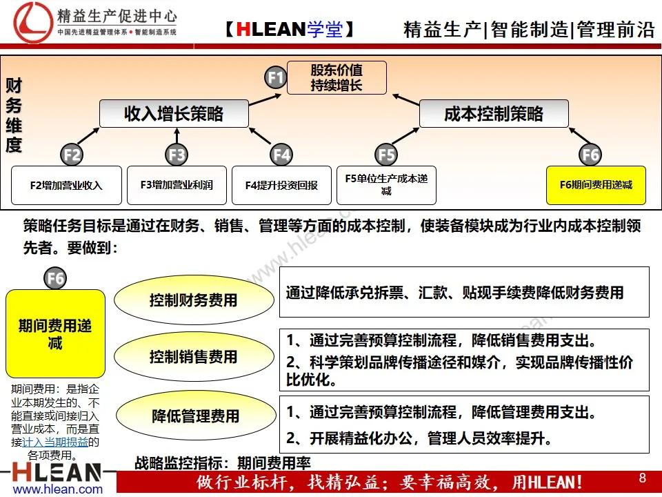 「精益学堂」企业战略地图