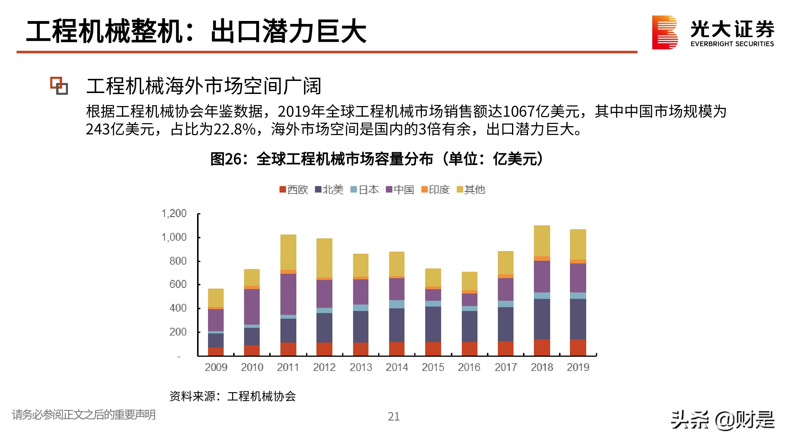 机械行业研究与投资策略：聚焦优质赛道，寻找双击机会