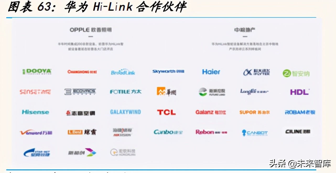 物联网行业深度研究报告：从小米生态链看物联网投资机遇