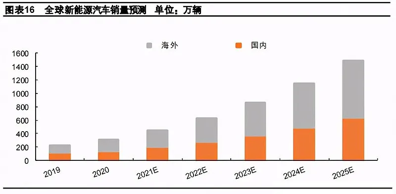每吨35万！宁德时代、特斯拉都在抢这种资源，中国很稀缺