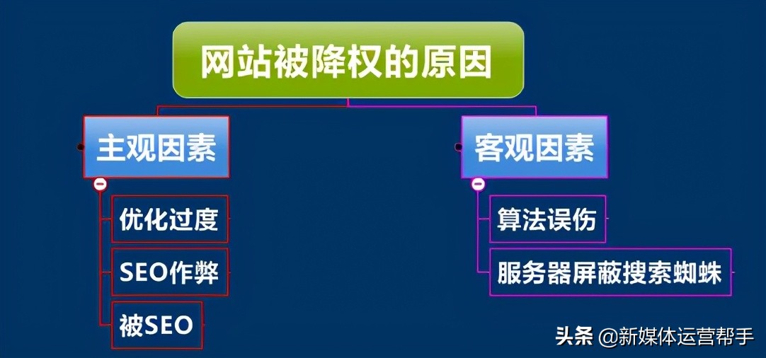为什么网站被降权后关键词排名很难快速恢复