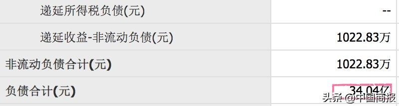 刘德华张柏芝曾代言，贵人鸟负债34亿元还能飞吗