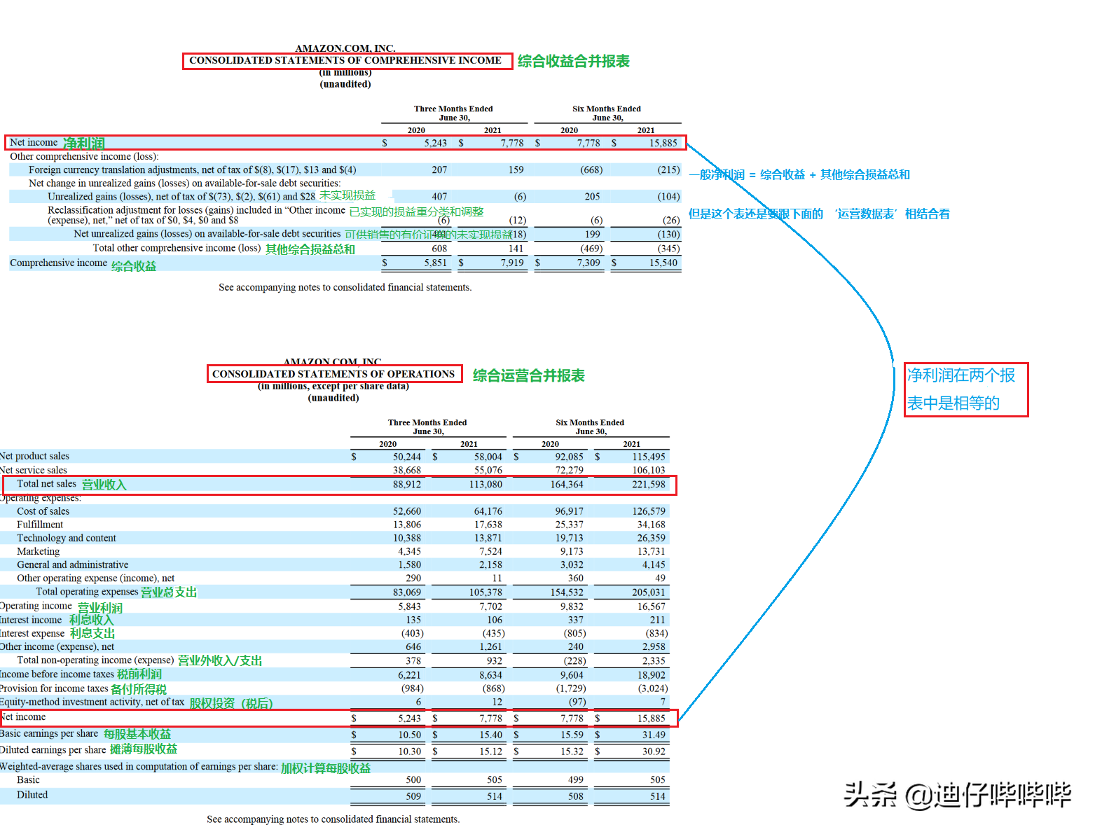 从财报阅读中掌握致富密码之数据篇