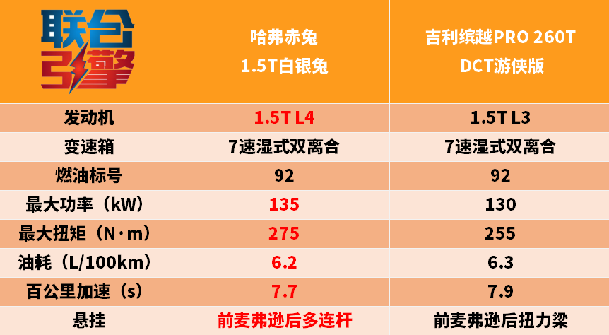 联合引擎｜哈弗赤兔竞争力分析，在线等一个貂蝉