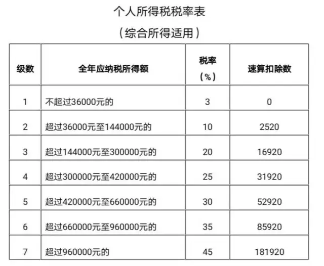 个税可以退税了！有人领了6000多元！申请方式超