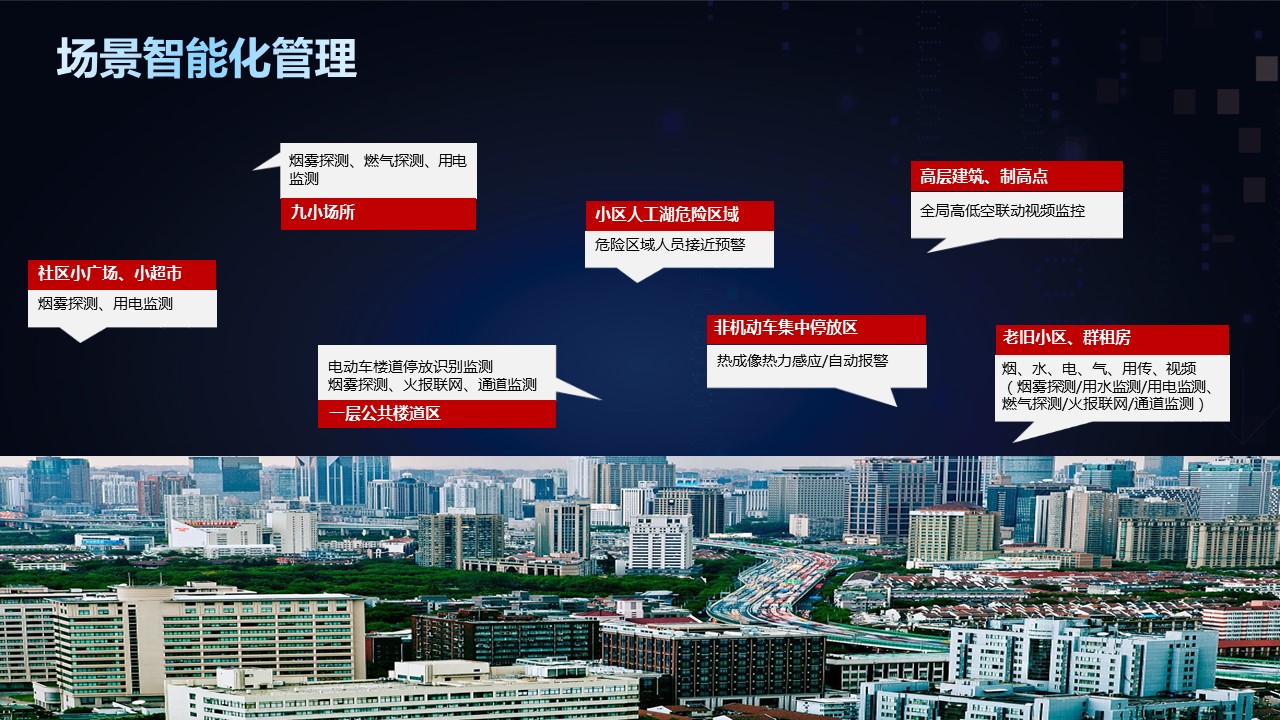 「分享」最新智慧安防社区全套解决方案