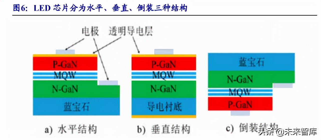 电子行业专题报告：MiniLED商业化开启，相关产业链迎来机遇