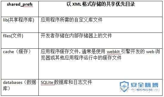 Andorid-APP 安全（五）之android取证-文件系统与数据结构