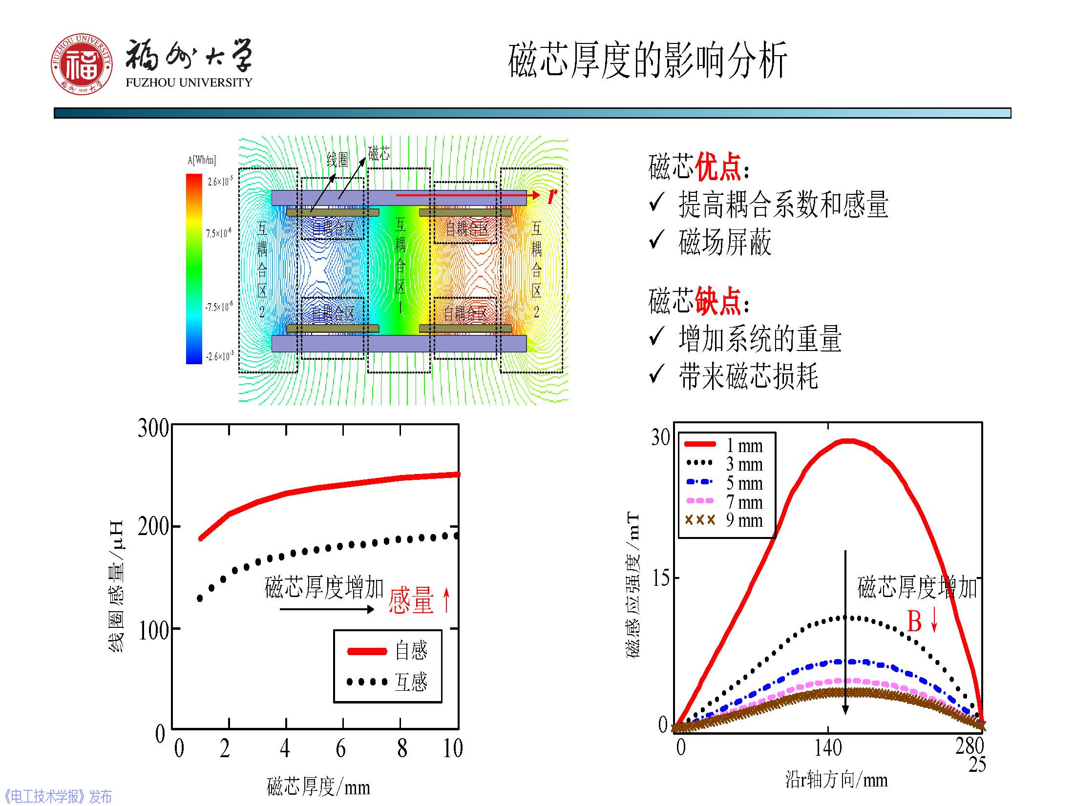 福州大学 陈庆彬 副教授：无线电能传输磁耦合系统的分析与设计