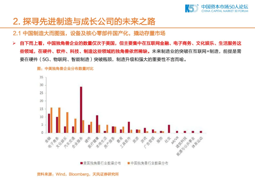 2020年中国制造业的机会和方向