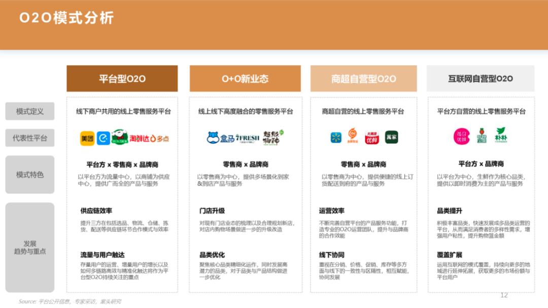 重磅 | 2019-2020年中国快速消费品O2O行业报告