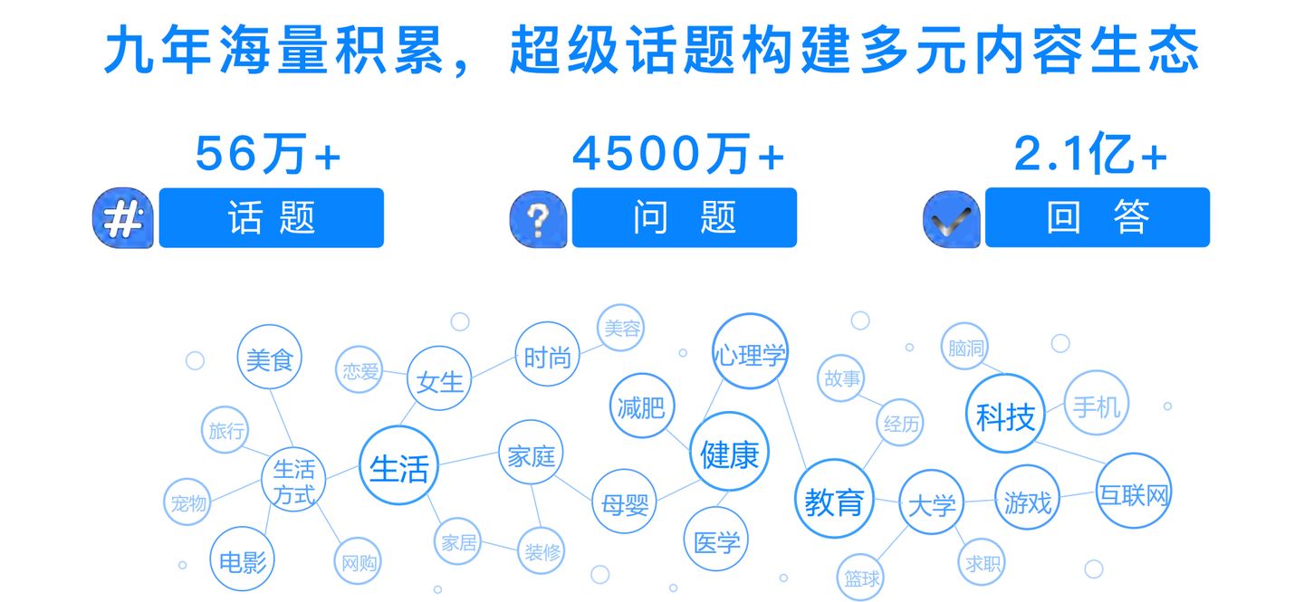 高质量引流的方法有哪些？我学会了