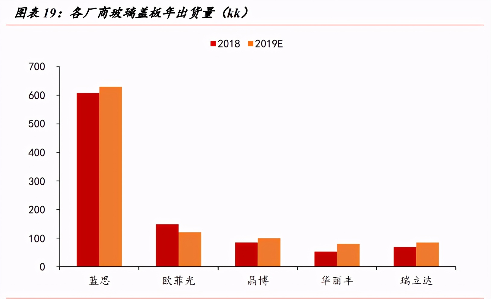 蓝思科技深度解析：玻璃盖板龙头迈入发展新周期