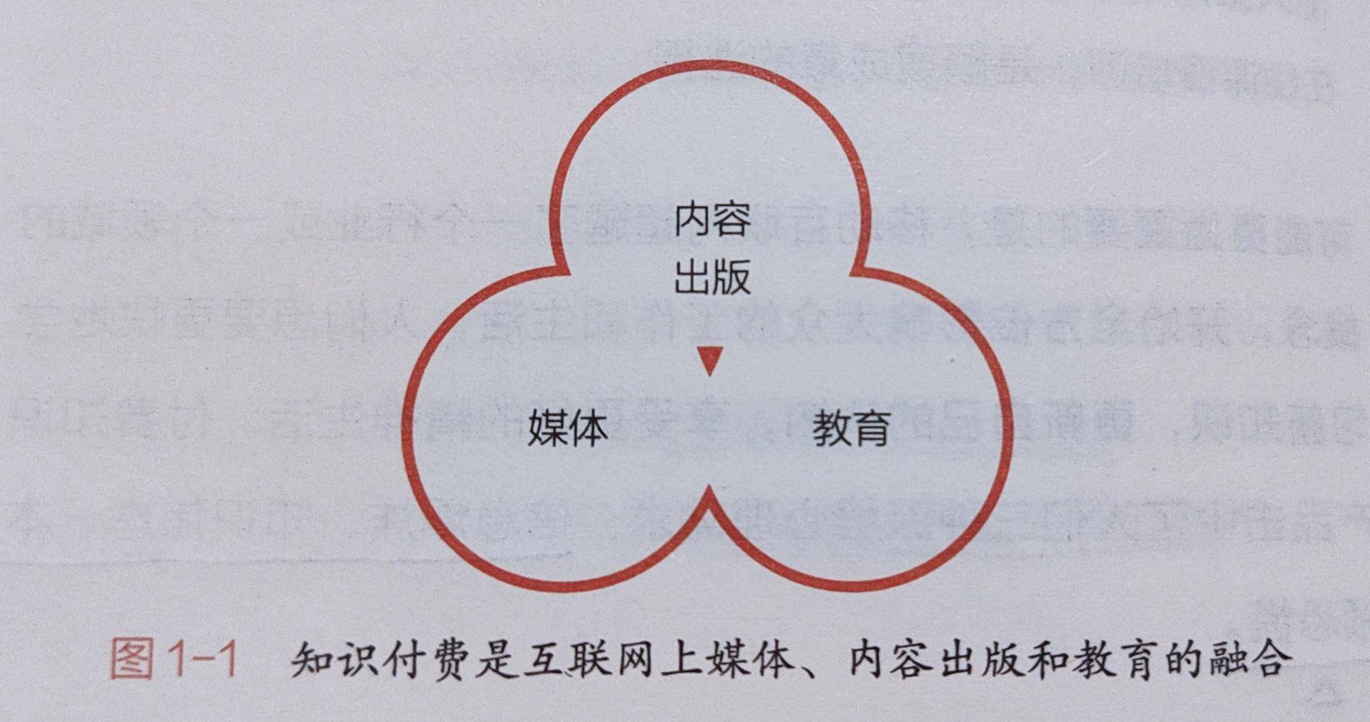 信息爆炸时代，如何选择知识付费产品？“ACS原