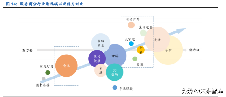 电商代运营行业深度报告：行业资本化加速，线上渠道红利凸显