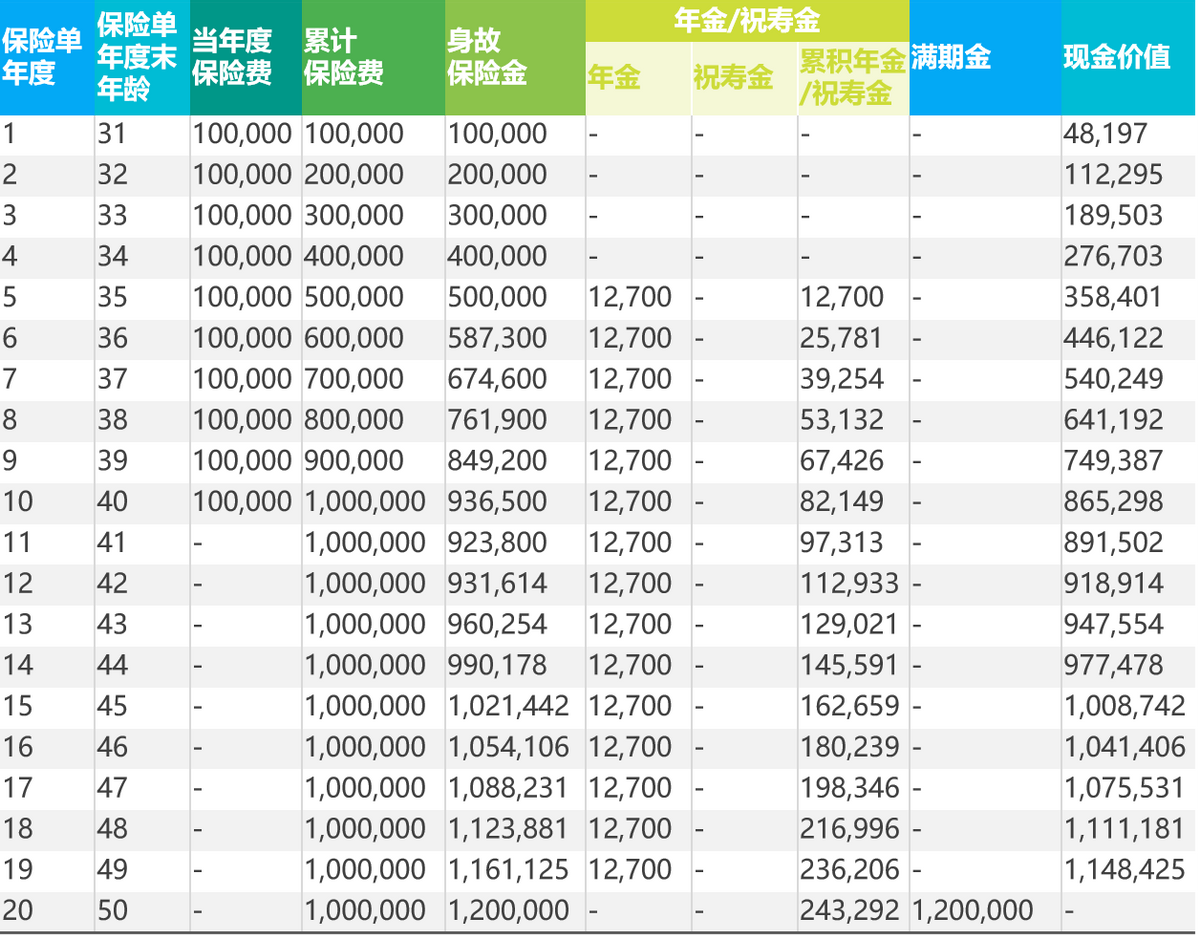 福运相伴，喜悦连年：光大永明福运连年（2021版）年金保险