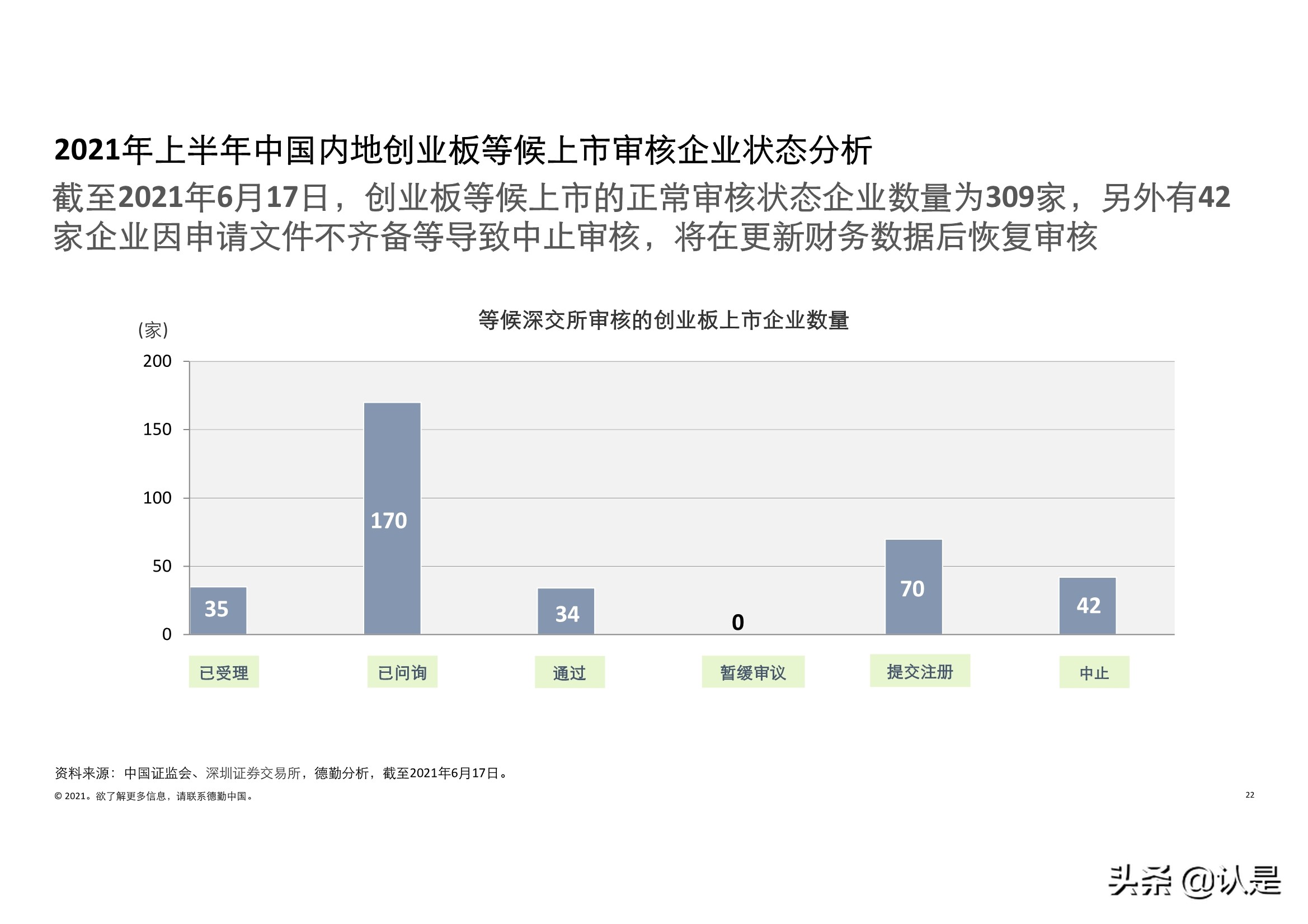德勤2021年中国内地和香港新股市场中期表现及前景展望的分析