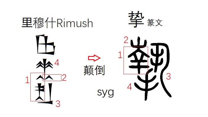 似乎找到验证上古历史的捷径