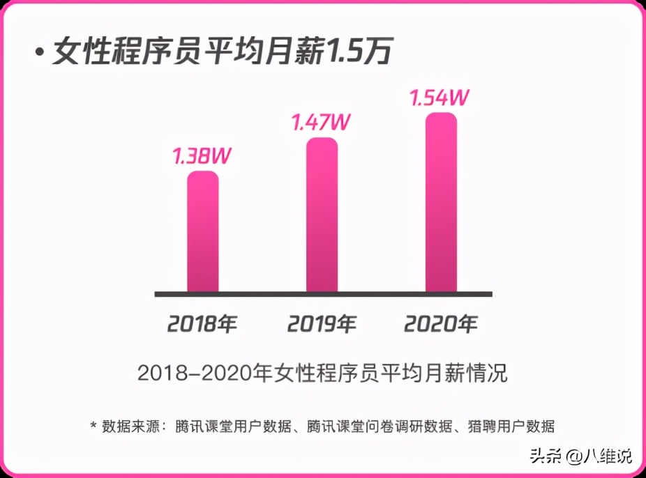 在北京八維教育,什么專業適合女生學?