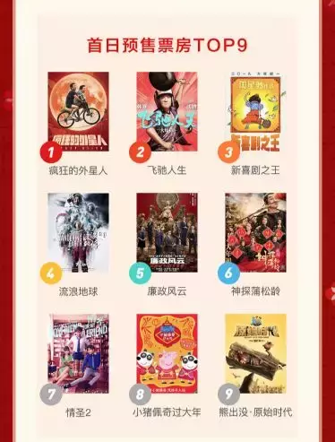 2019春节档四部必看电影!你最爱看哪部?!