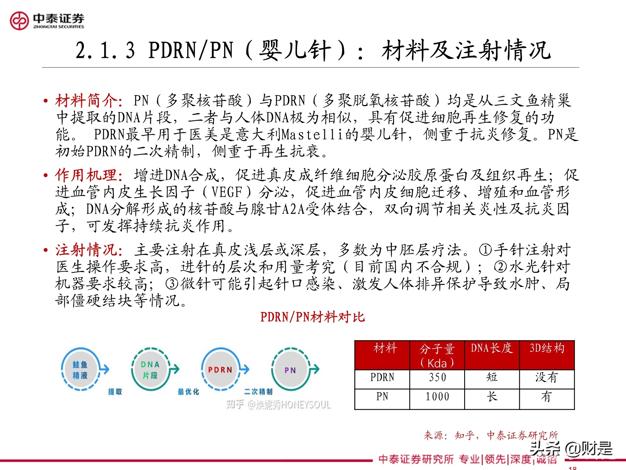 医美针剂行业专题研究报告：再生元年的针剂趋势