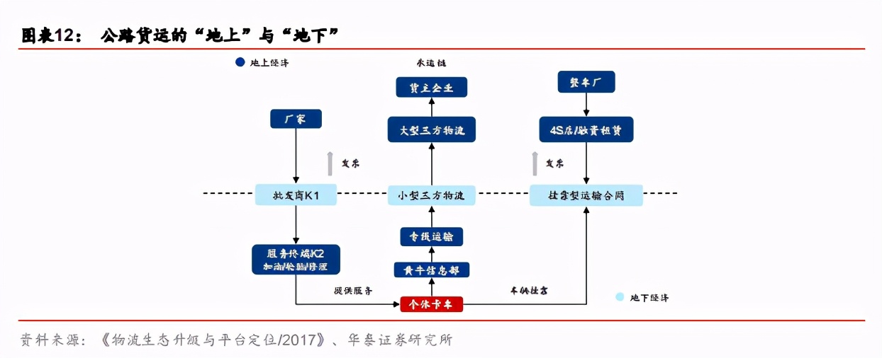 快递行业前瞻：加盟制如何破局