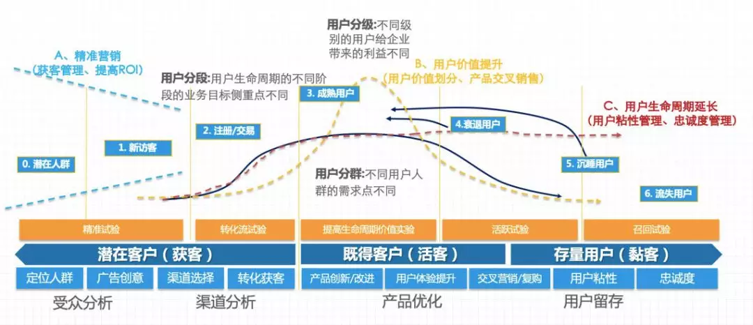 運營手段有哪些提升用戶價值及運作模式詳解