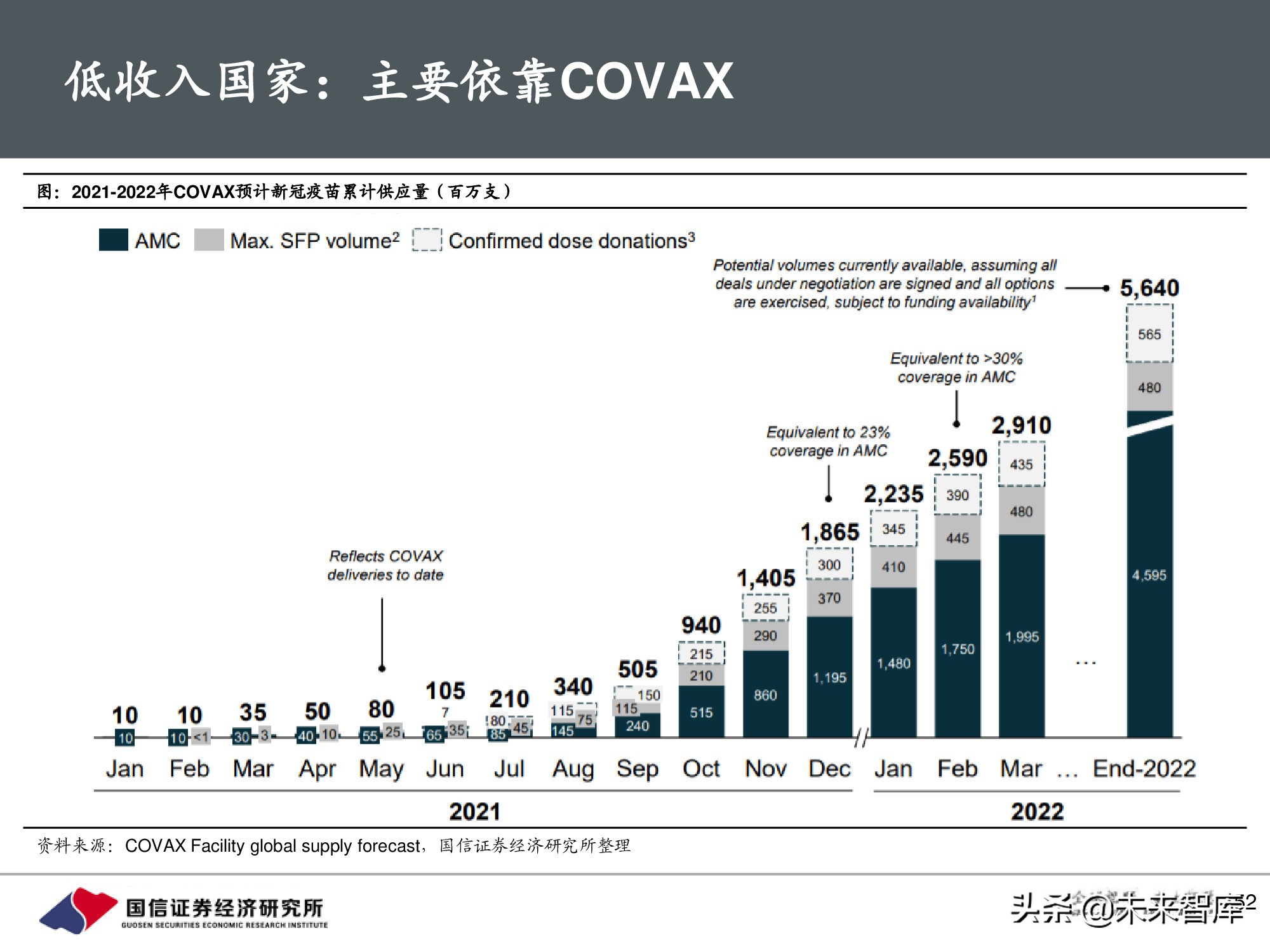 疫苗行业专题报告：新冠疫苗篇，全球疫情反复，国产疫苗正当时