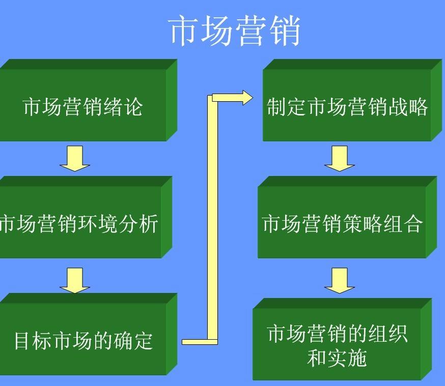 营销策划书的标准模板